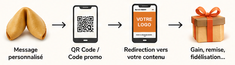 exemple Qrcode Fortune Cookies Happycookie